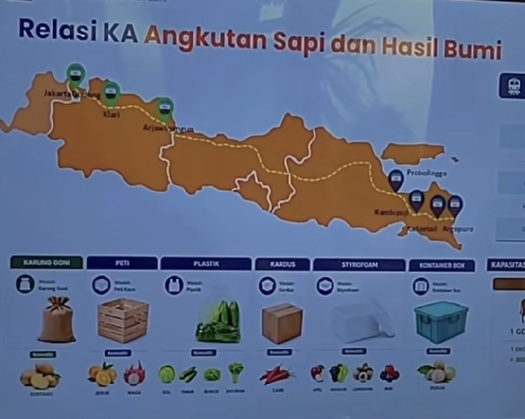 Sepur Kanggo Rajakaya lan Asil Tetanen Banyuwangi-Jakarta